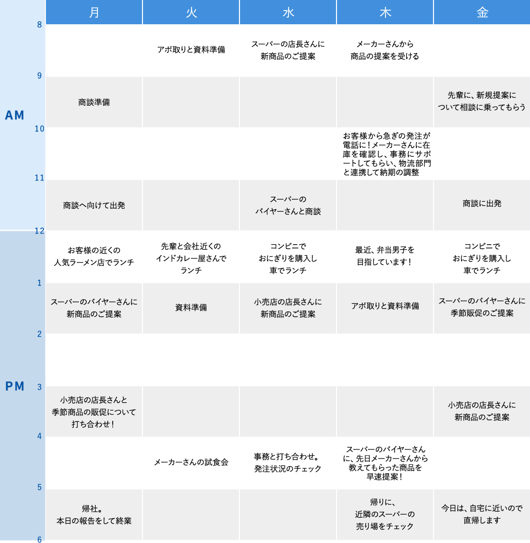 営業の1週間のスケジュール例