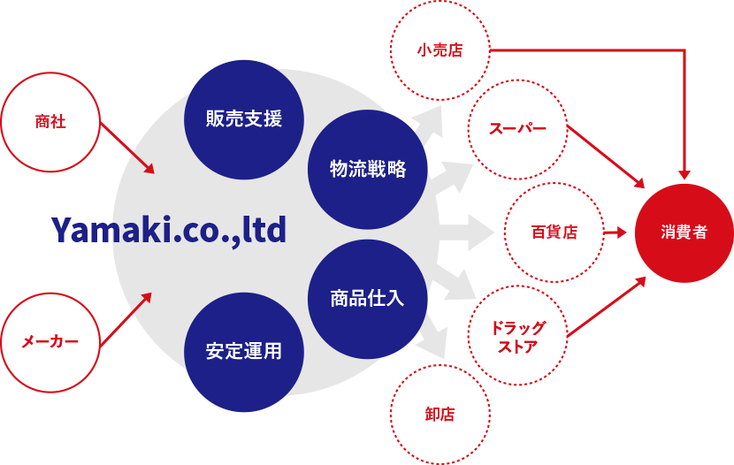 事業戦略